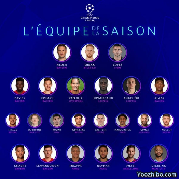 2019/20赛季<a href=/zuqiugengduo/ouguan/ target=_blank class=infotextkey>欧冠</a>最佳23人名单出炉