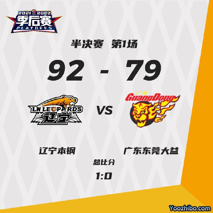 辽宁92-79轻取广东 张镇麟15+4断 付豪16+5 赵睿15+5