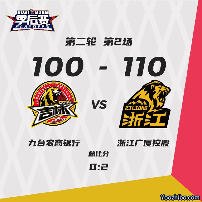 广厦110-100击败吉林 J-琼斯30+10 孙铭徽21+9 D-琼斯42+9+11