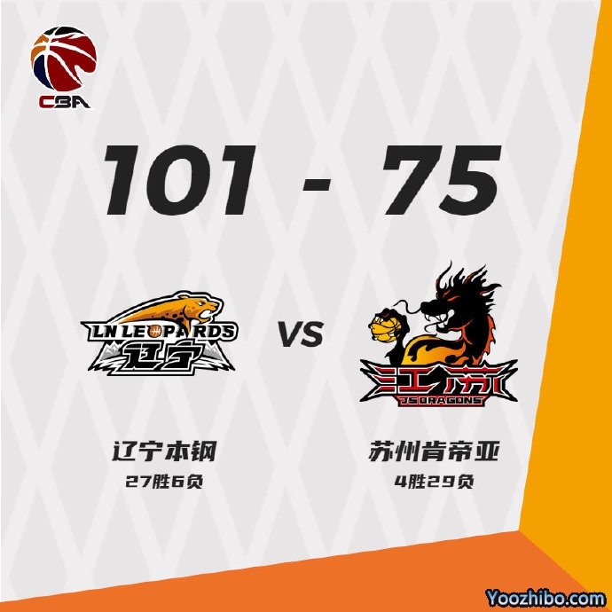 辽宁101-75大胜江苏 郭艾伦25+5+7 弗格25+6+5断
