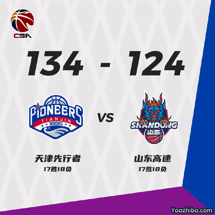 天津134-124力克山东 伯顿39+8 罗切斯特31+9 小丁23分
