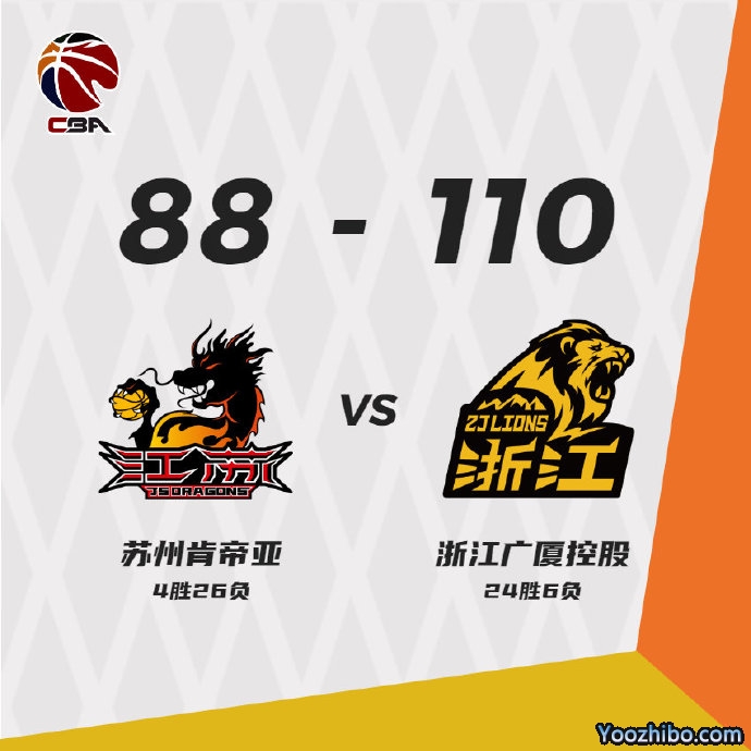 广厦110-88战胜江苏 孙铭徽19+13 胡金秋18分