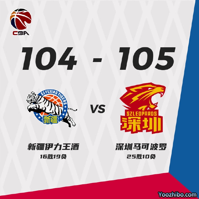 深圳105-104复仇新疆 萨林杰24+6 摩尔特里24+18 阿不都23+7