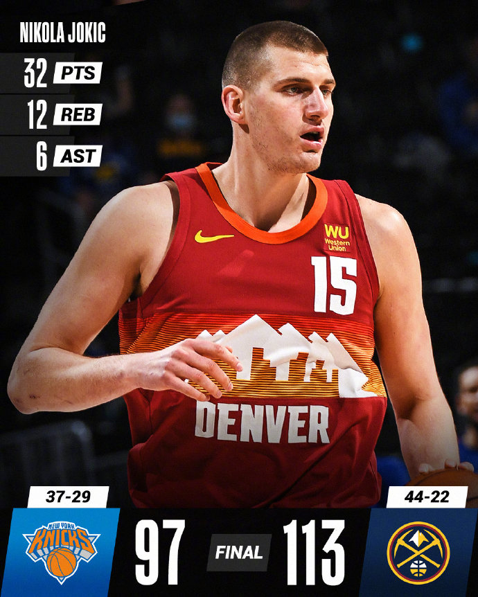 掘金113-97战胜尼克斯 约基奇三节32+12+6 小里25分 兰德尔14+8