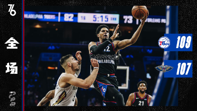 76人109-107险胜鹈鹕 恩比德37+13 西蒙斯8+9+10