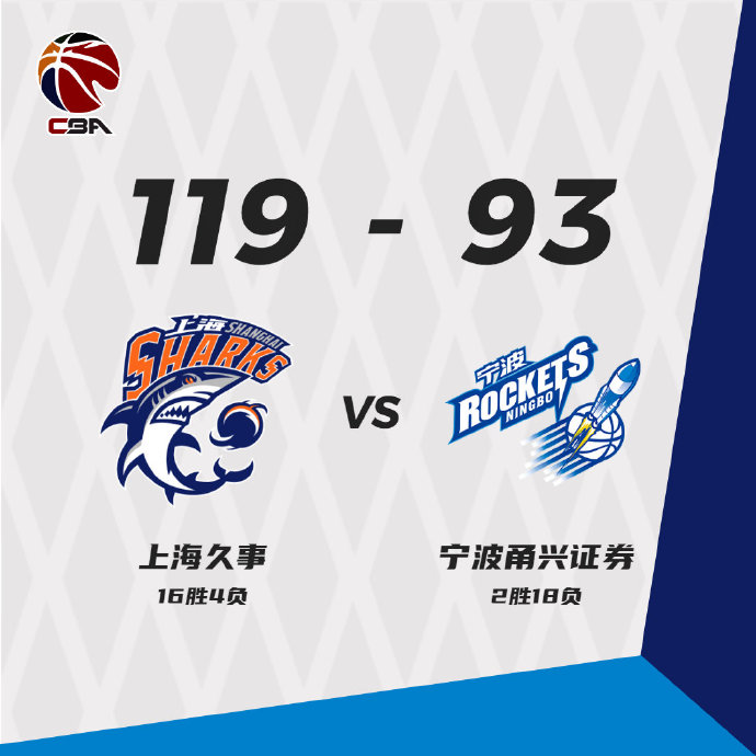 上海119-93大胜宁波 富兰克林19+12+7 郭昊文18分