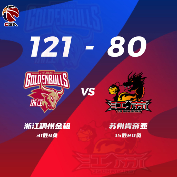 浙江121-80轻取江苏 程帅澎18+6 吴前16+7 威廉姆斯16+15