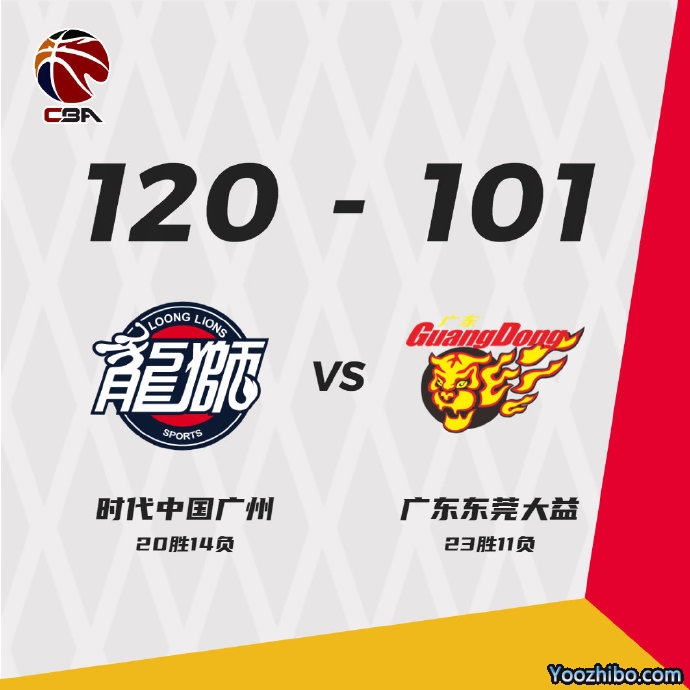 广州120-101大胜广东 陈盈骏43+6 利夫19+15+6 易建联20+7