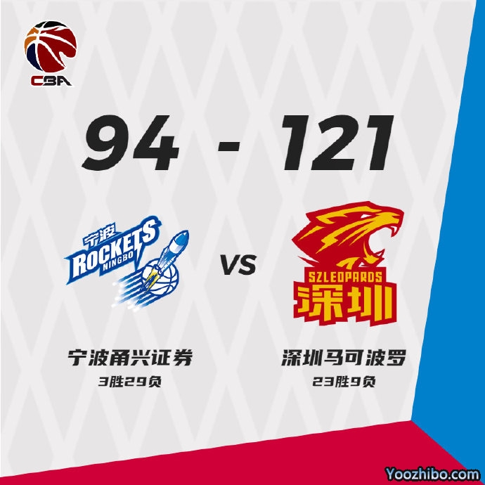 深圳121-94大胜宁波 萨林杰34+9 贺希宁19分 斯蒂马克23+25