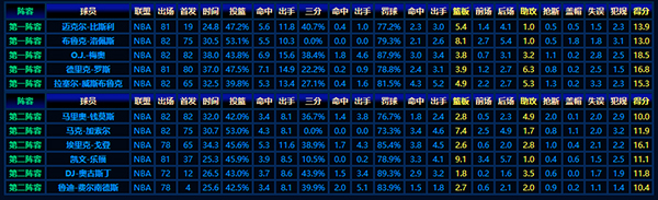 2008-09赛季NBA最佳新秀阵容：璀璨新星的初露锋芒