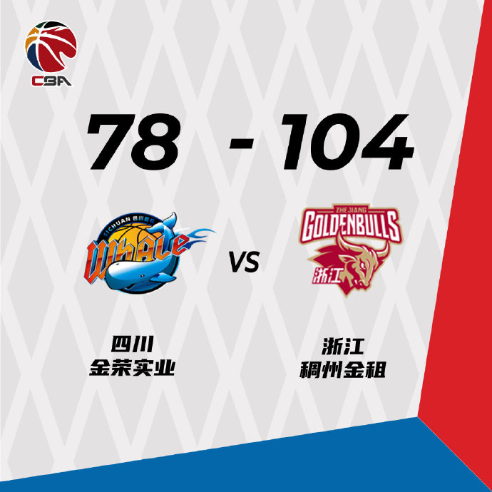 浙江104-78轻取四川 王奕博20+8 朱旭航18+5