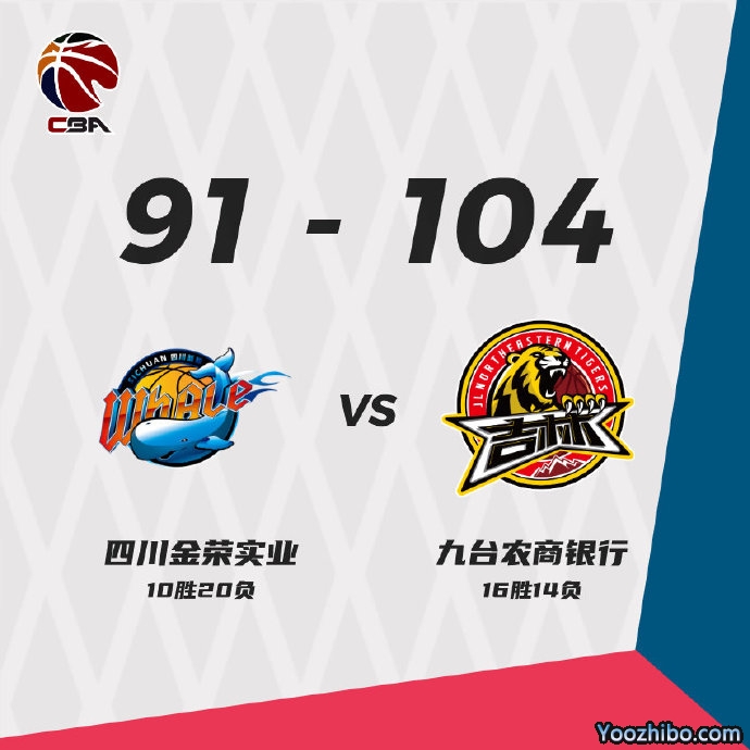 吉林104-91轻取四川 姜宇星20+11+6 琼斯21+9 哈达迪缺战