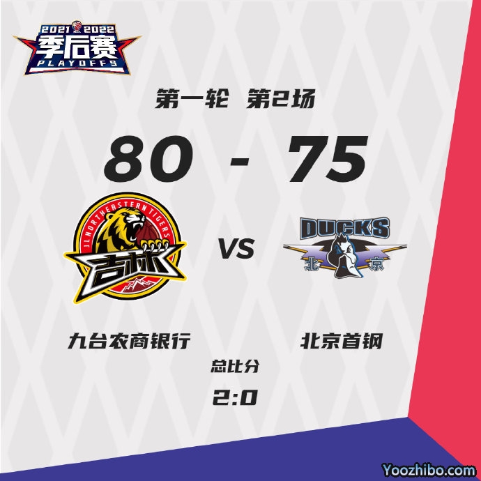 吉林80-75力克北京 琼斯21+8+11 姜宇星18+6