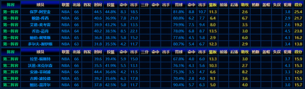 1951-52赛季NBA最佳阵容:展现联盟初代巨星风采