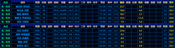 1961-62赛季NBA最佳阵容巡礼:篮球巅峰时代的见证者