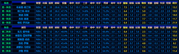 1994-95赛季NBA最佳新秀阵容:风格各异的球场新势力