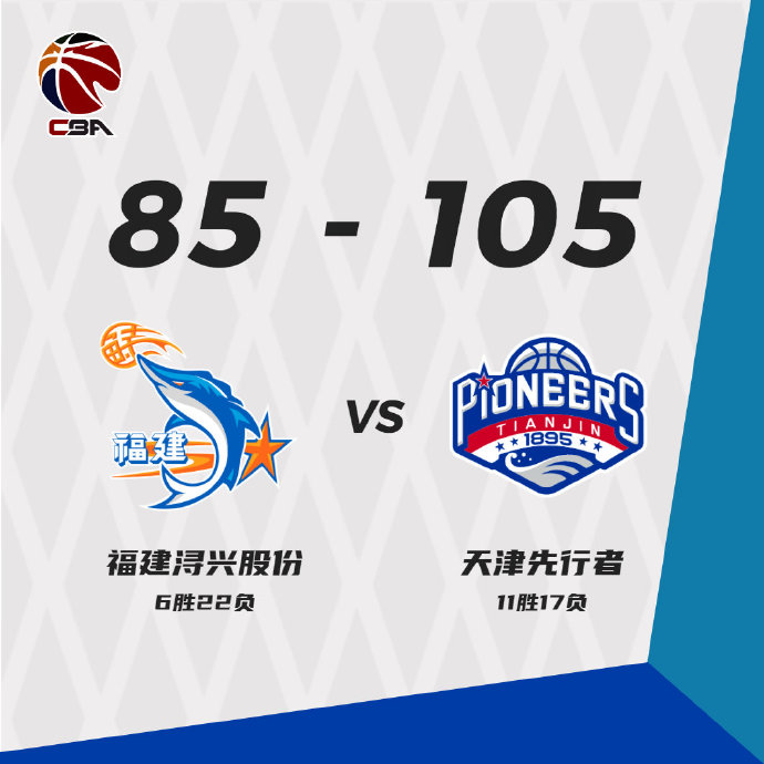 天津105-85轻取福建 罗切斯特36+8+8 黎伊扬4+7+18