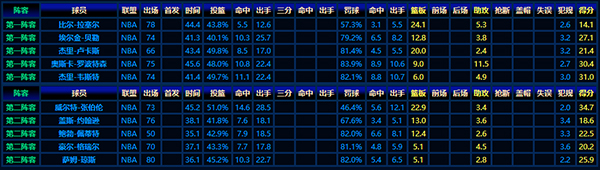 1964-65赛季NBA最佳阵容全览:巨星闪耀,篮坛辉煌