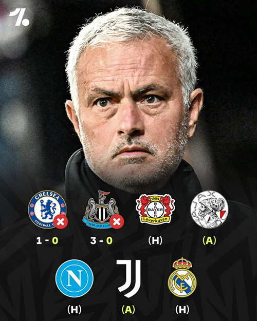 魔力鸟归来遭遇滑铁卢！穆帅欧冠2连败0进球，未来连战尤文<a href=/zuqiugengduo/realmadrid/ target=_blank class=infotextkey>皇马</a>