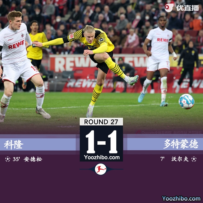  多特1-1科隆  沃尔夫破门哈兰德失单刀 落后<a href=/zuqiugengduo/bayern/ target=_blank class=infotextkey>拜仁</a>6分