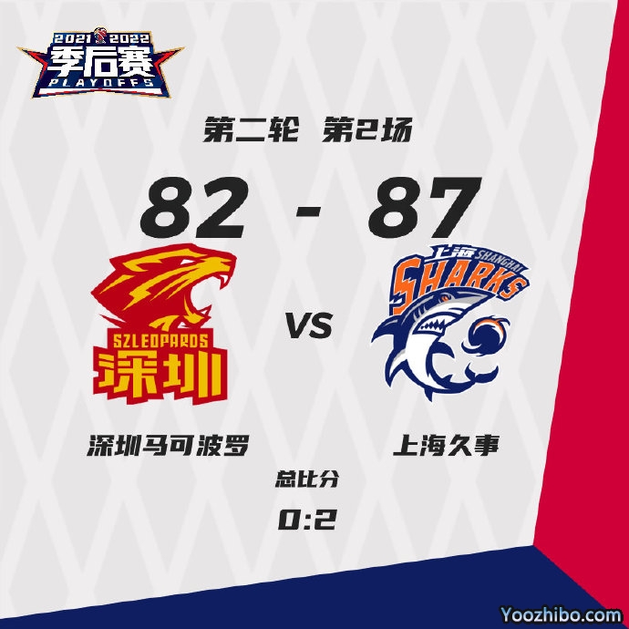 上海87-82战胜深圳 王哲林25+14 富兰克林19分 顾全19+6
