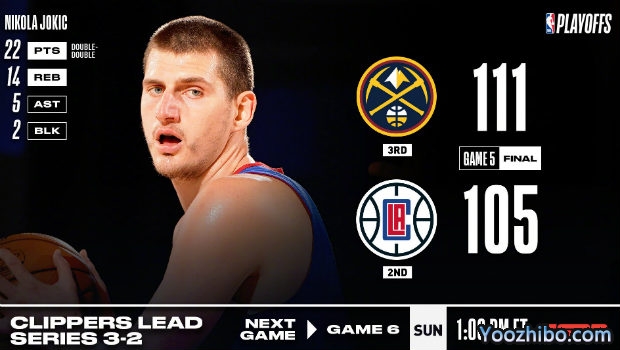 <a href=/lanqiugengduo/nuggets/ target=_blank class=infotextkey>掘金</a>逆转<a href=/lanqiugengduo/clippers/ target=_blank class=infotextkey>快船</a>大比分2-3扳回一城！