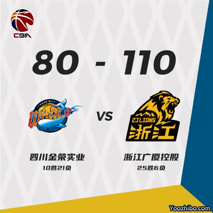 广厦110-80大胜四川 孙铭徽27+8 琼斯15+8 李柯七21+6