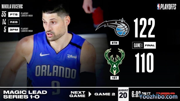 <a href=/lanqiugengduo/bucks/ target=_blank class=infotextkey>雄鹿</a>爆冷不敌<a href=/lanqiugengduo/magic/ target=_blank class=infotextkey>魔术</a>