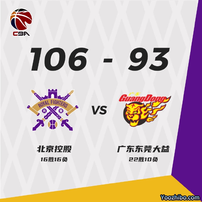 北控106-93力克广东 兰兹博格24分 王俊杰20+6断 赵睿复出16分