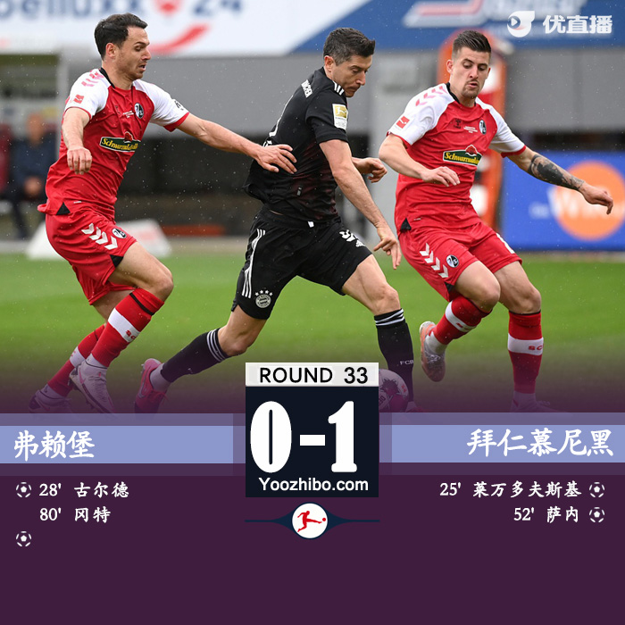 拜仁2-2弗莱堡   莱万破门+失空门穆勒助攻萨内进球