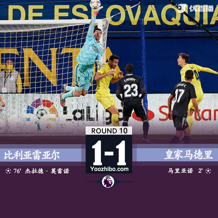 <a href=/zuqiugengduo/realmadrid/ target=_blank class=infotextkey>皇马</a>1-1比利亚雷亚尔