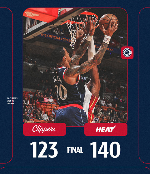 热火140-123大胜快船遭遇5连败，伦纳德36+7，哈登11分