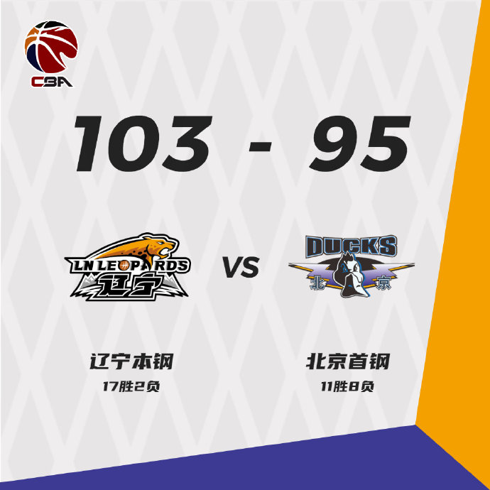 辽宁103-95力克北京 郭艾伦36+9+8 林书豪17分