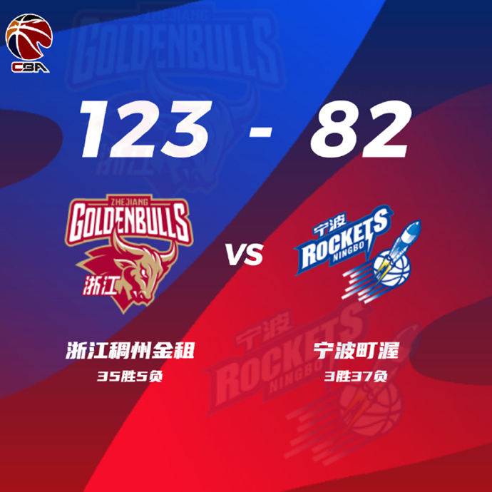 浙江123-82战胜宁波 张大宇19+9+6 程帅澎18分 泰勒31+8