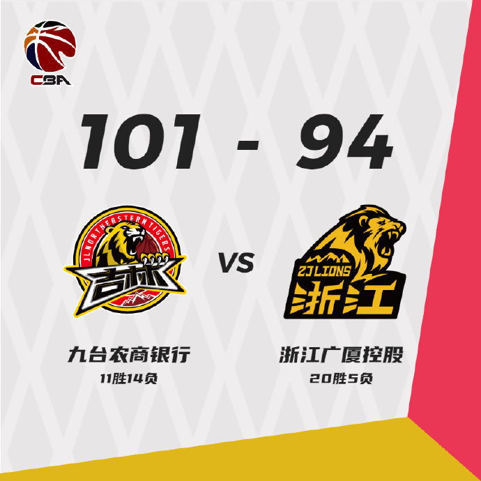 吉林101-94逆转广厦 姜宇星25分 D-琼斯25+7+7 胡金秋28+13