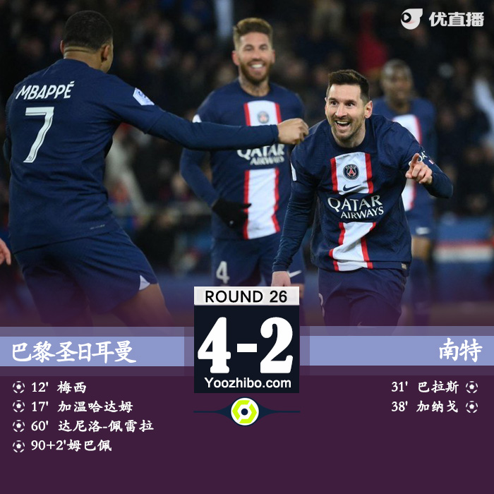 巴黎4-2南特 姆巴佩传射加冕队史射手王梅西破门