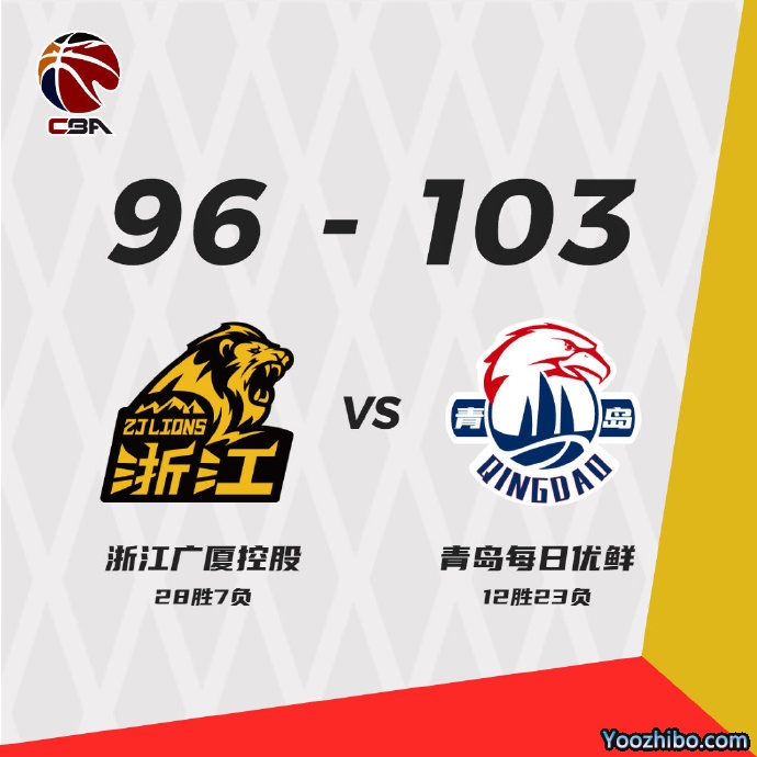 青岛103-96终结广厦 威尔斯27+5 张祖铭26分 胡金秋26+7
