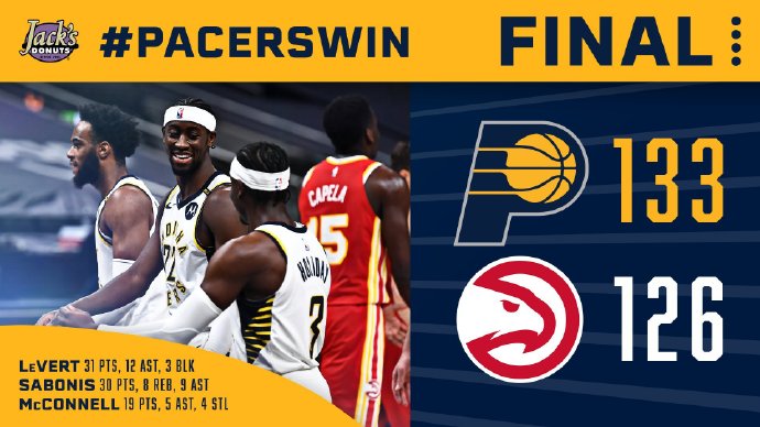 步行者133-126险胜老鹰 小萨30+8+9 勒韦尔31+12 特雷-杨30+10