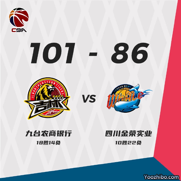 吉林101-86轻取四川 琼斯29+10+9 姜宇星23分 姜伟泽22分