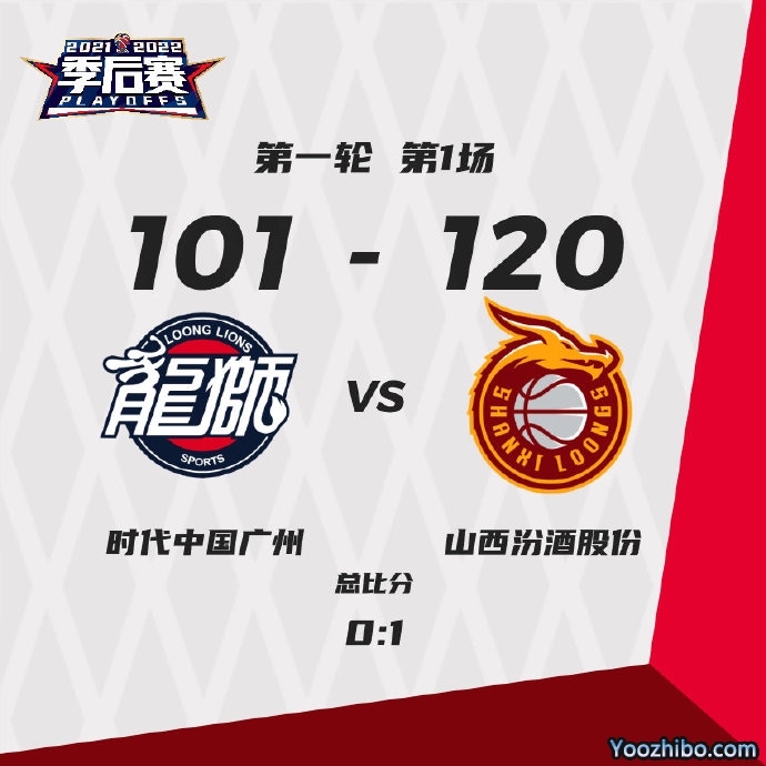 山西120-101大胜广州 闫鹏飞28+9 西蒙斯21+6+8 利夫25+14